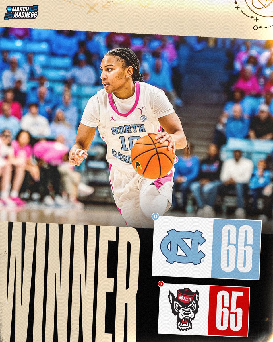 NCAA March Madness (@marchmadnesswbb) on Twitter photo NORTH CAROLINA FOR THE WIN!
No. 12 North Carolina gets the rivalry win over No. 10 NC State, 66-65.
#NCAAWBB x <a href="/uncwbb/">Carolina Women's Basketball</a> NORTH CAROLINA FOR THE WIN!
No. 12 North Carolina gets the rivalry win over No. 10 NC State, 66-65.
#NCAAWBB x <a href="/uncwbb/">Carolina Women's Basketball</a>