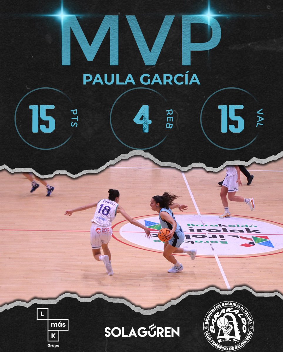BARAKALDO__EST's tweet photo. Uno más uno son siete 🧐

🎯 15 puntos 
💪🏻 4 rebotes 
🔝 15 de valoración 

💎 Lo dio todo @paulagg10_ contra Canoe para llevarse su séptimo MVP de la temporada 

#SueñoContigo https://t.co/Bp6Y3InpbU