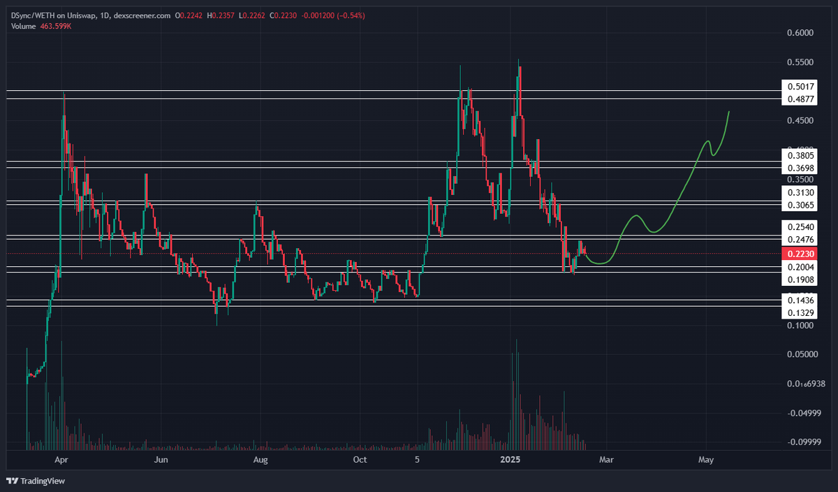 Ryan ⚡️🏆🏗️ tweet media