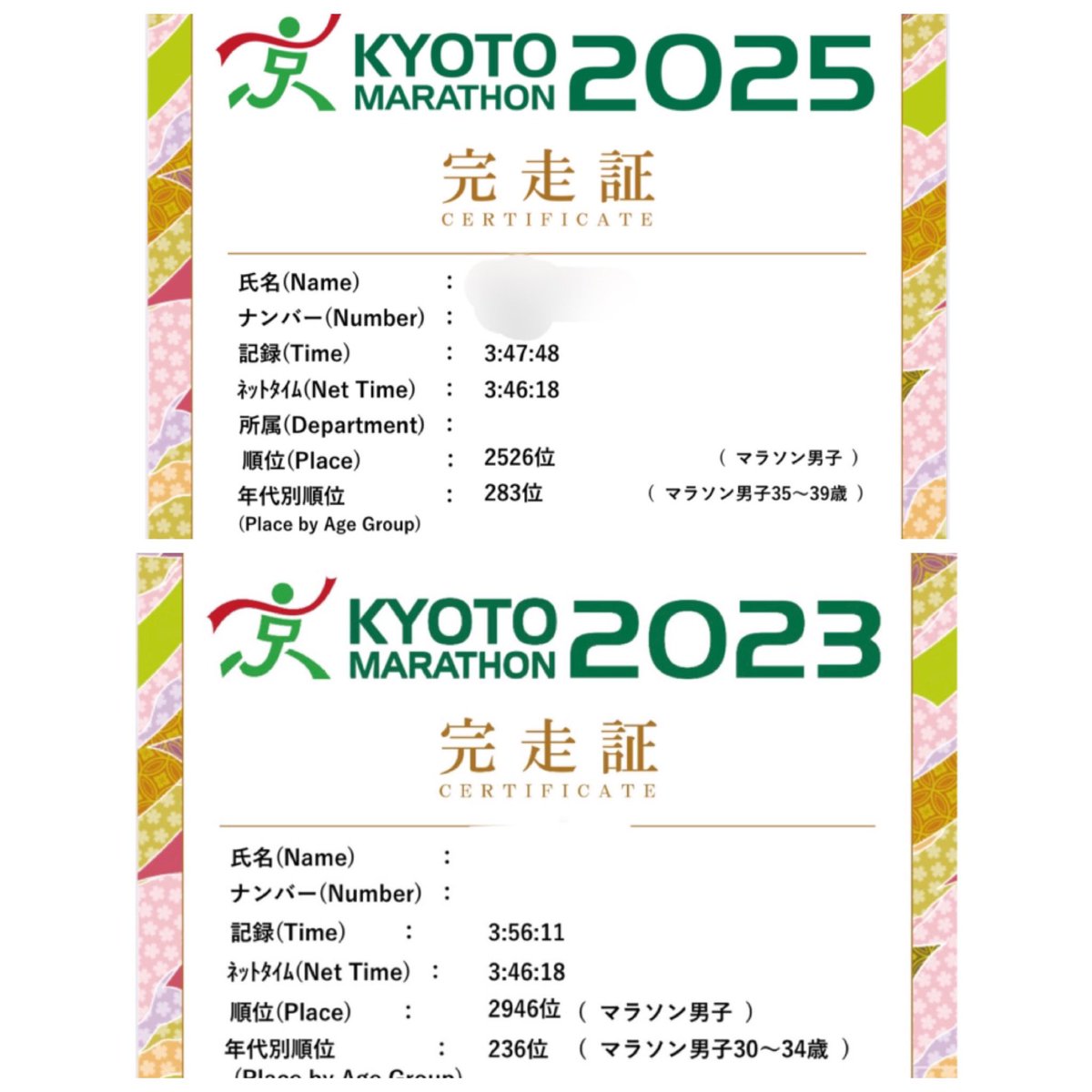 京都マラソン無事完走
2年前に走った京都マラソンのネットタイムと秒数まで全く一緒というミラクルw
次は来週の姫路城マラソン、がんばろー

#京都マラソン
#京都マラソン2025
#姫路城マラソン
