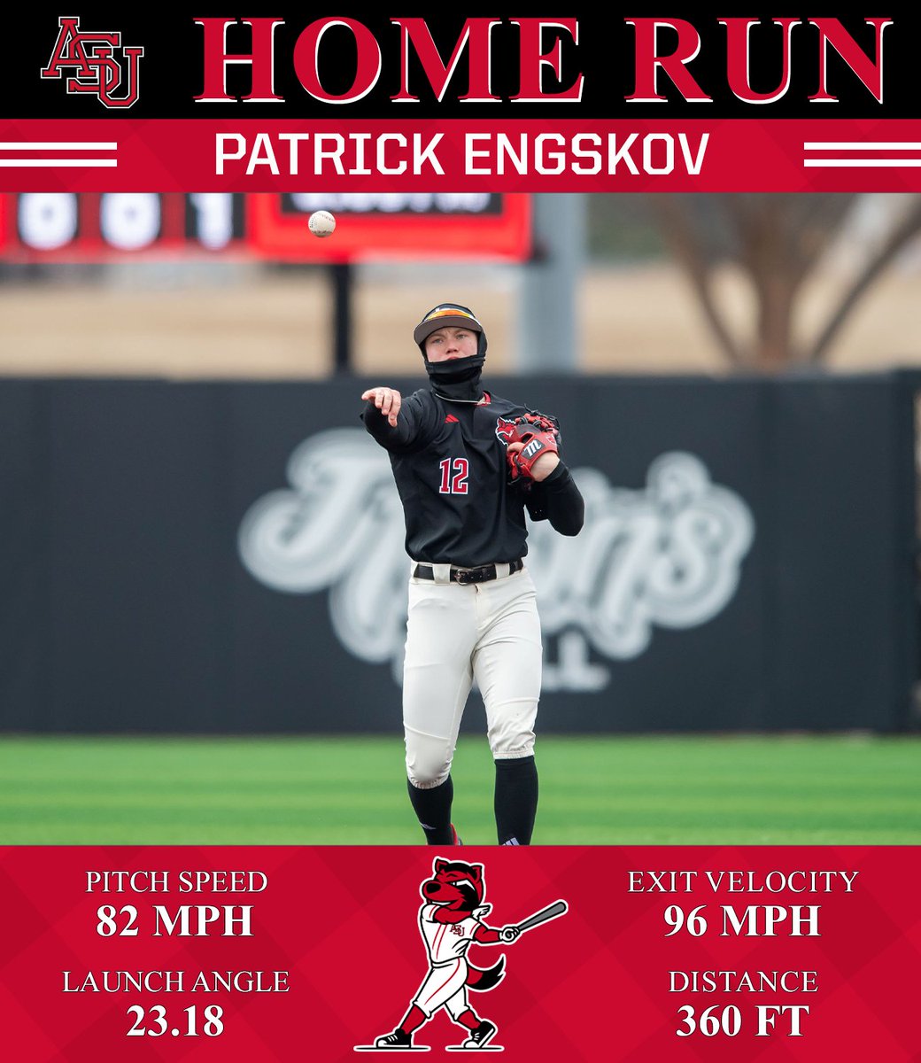 The data is in!

#WolvesUp🐺