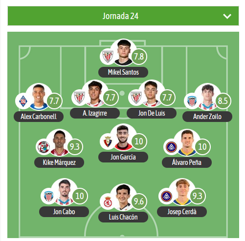 VAMOS CON EL XI DE LA JORNADA EN EL G1 DE 1RFEF para <a href="/besoccer_ES/">BeSoccer</a> (XI estadístico).

3 jugadores con el MVP 
Jon Cabo▪️ <a href="/CDeportivoLugo/">Club Deportivo Lugo 🪓</a> 
Álvaro Peña▪️ <a href="/fcandorra/">FC Andorra</a> 
Jon García ▪️ <a href="/Osasuna_Tajonar/">Tajonar</a> 

🛡️ <a href="/AthleticClub/">Athletic Club</a>  <a href="/SDAmorebieta/">SD Amorebieta</a>  <a href="/ZCFoficial/">Zamora CF</a>