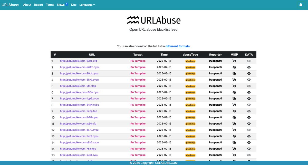 URLAbuse tweet media