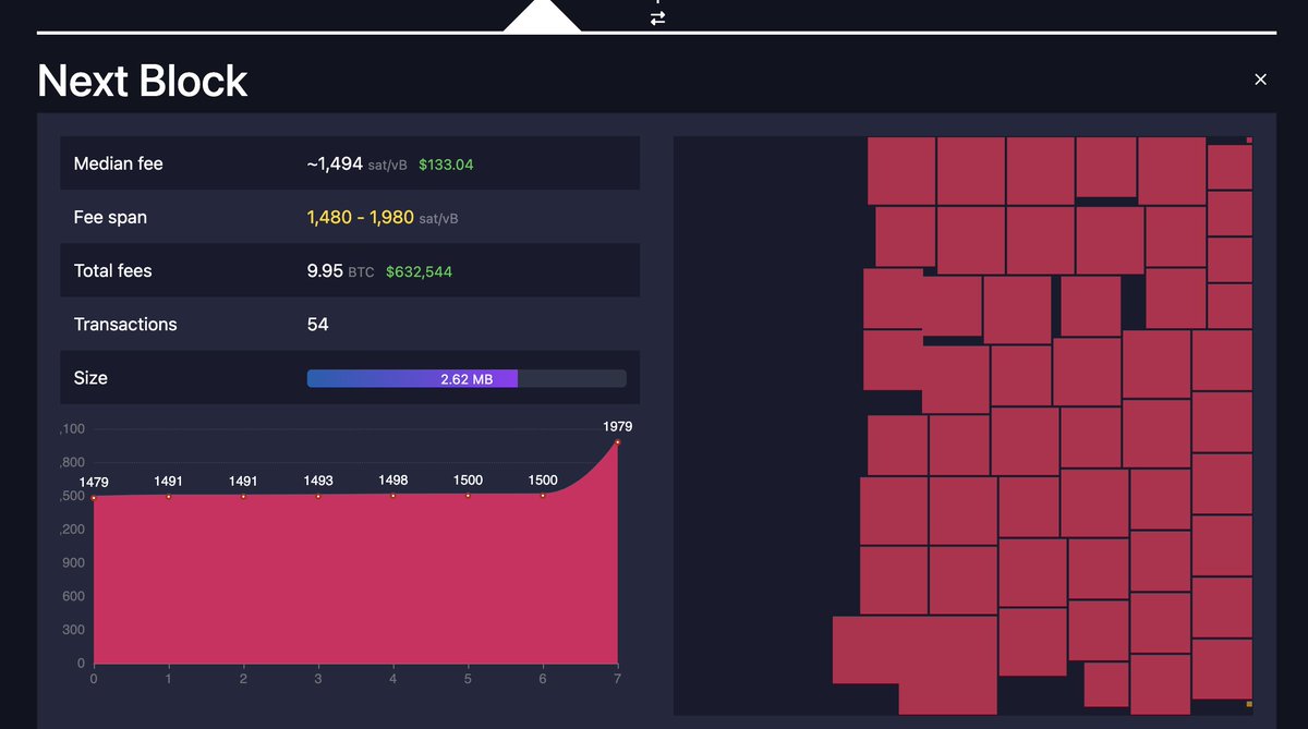 AbdelStark's tweet image. Will we accidentally fix the long term security budget of Bitcoin with 9 lines of code ? It seems so.
