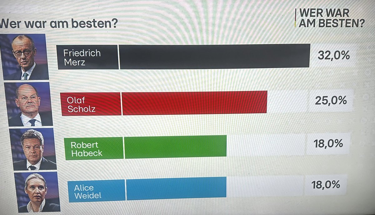 Anabel Schunke tweet media