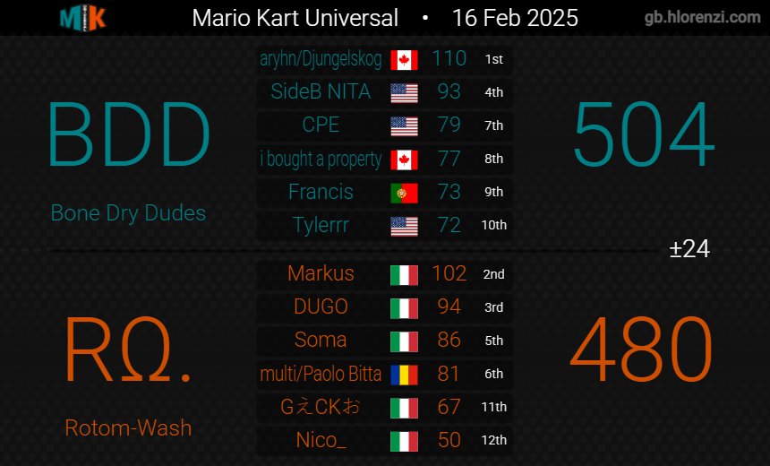 Rotom-Wash tweet media