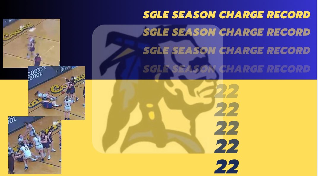 SHAWN WEST (@coachshawnwest) on Twitter photo Congrats <a href="/GC_LadyBraves/">LadyBrave Basketball</a> <a href="/skyler_menefee/">skyler menefee</a> - passing <a href="/ShelbG11/">Shelby G</a> for sgle season charge record - here’s #22 Congrats <a href="/GC_LadyBraves/">LadyBrave Basketball</a> <a href="/skyler_menefee/">skyler menefee</a> - passing <a href="/ShelbG11/">Shelby G</a> for sgle season charge record - here’s #22
