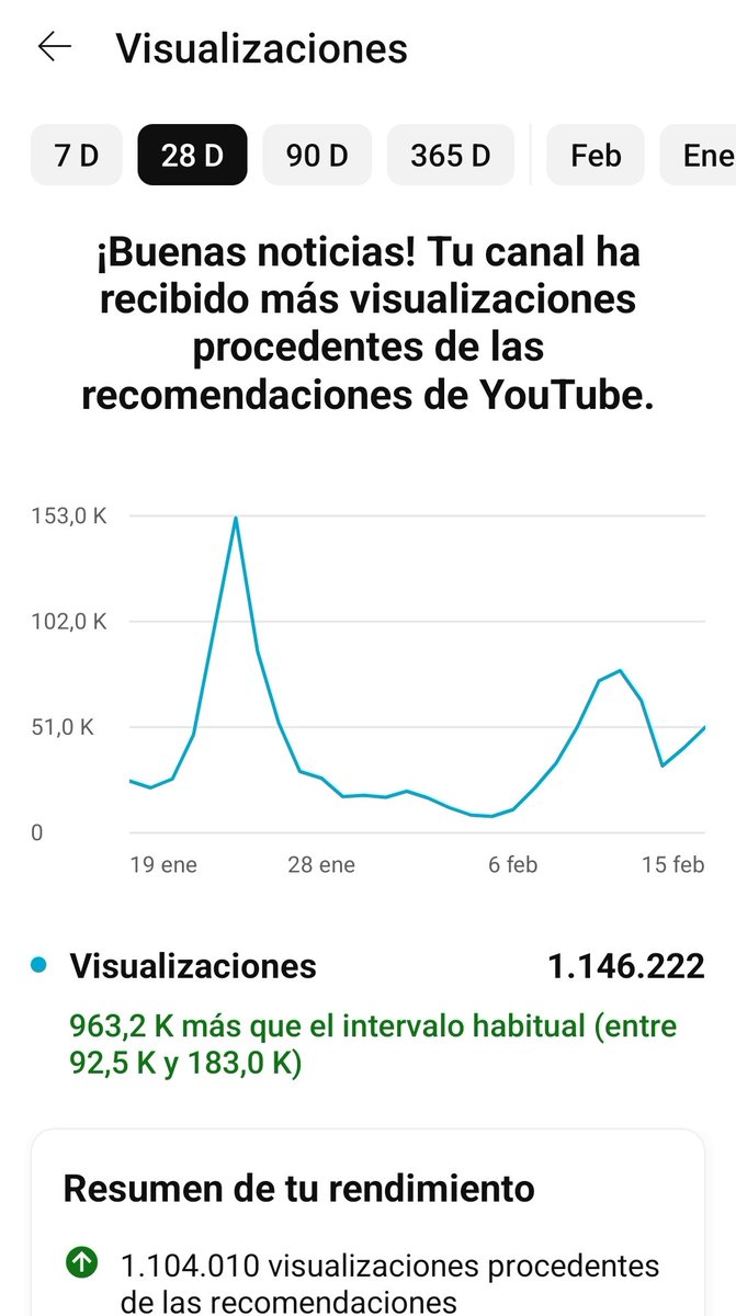 Mi canal YouTube se dispara (10.6 millones en total): youtube.com/channel/UCSy5G… 
Publico videos sobre Radiologia, Salud, y Tecnología.