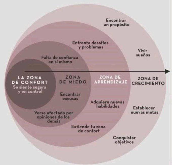 Conceptos básicos para el desarrollo humano