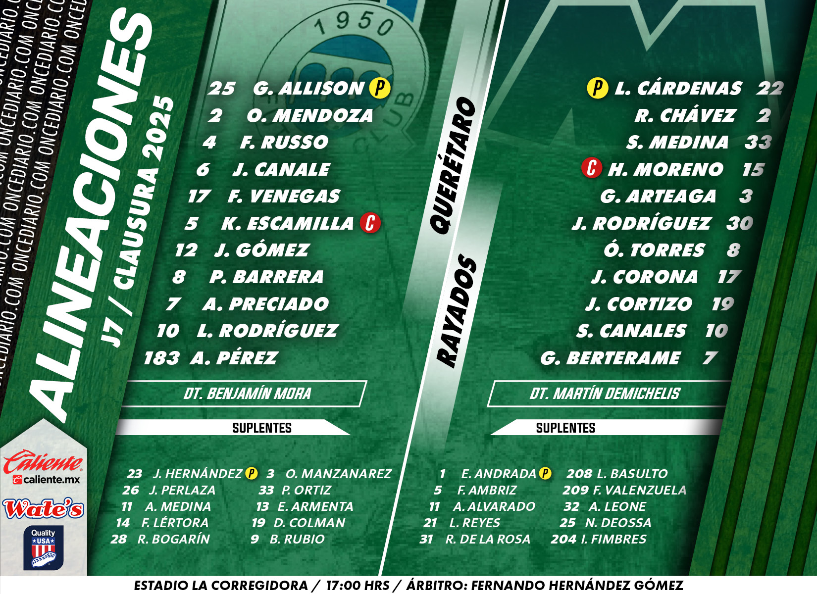 Alineaciones del Querétaro vs. Rayados