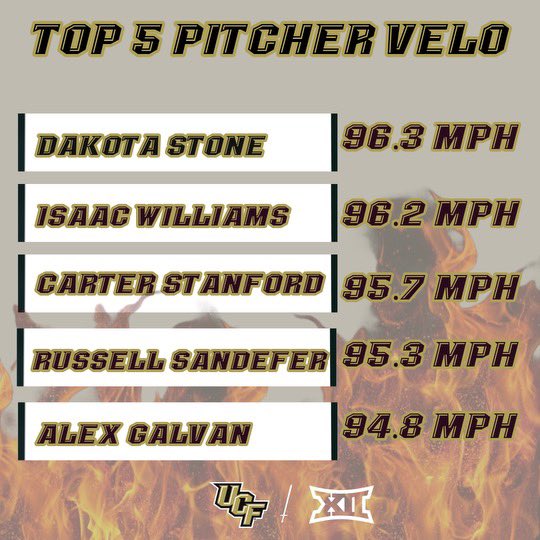 Weekend Recap: The pitchers were throwing ⛽️ this weekend ‼️