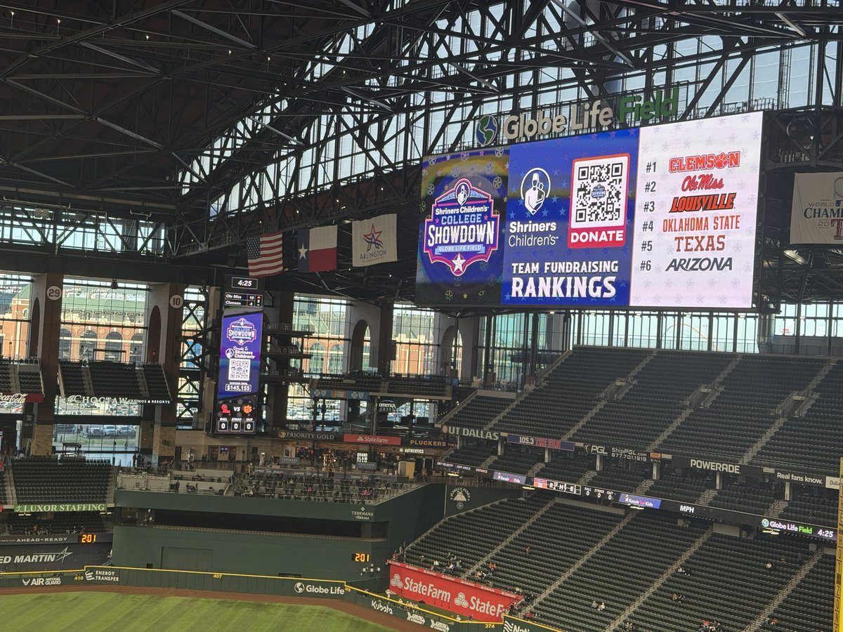 Clemson fans currently lead the Shriners Children’s College Showdown Donation standings. Ole Miss has recently climbed up to 2nd after last night’s primetime game.

If you’re looking to donate to a good cause scan that QR code!