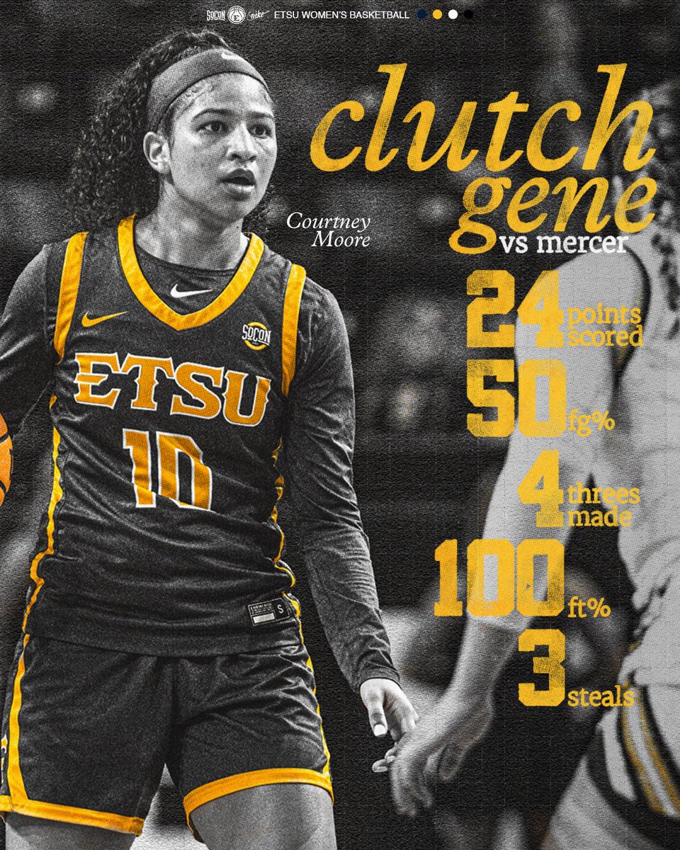 ETSU WBB (@etsu_wbb) on Twitter photo the 19th (and counting) most points in program history belongs to <a href="/lyss1kk/">Courtney Moore</a> π
#FaithfulForForty | #BeGreat the 19th (and counting) most points in program history belongs to <a href="/lyss1kk/">Courtney Moore</a> π
#FaithfulForForty | #BeGreat