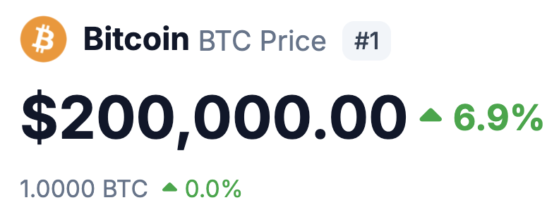 LarkDavis's tweet photo. $200,000 Bitcoin is programmed. https://t.co/YHAV6nUfwy