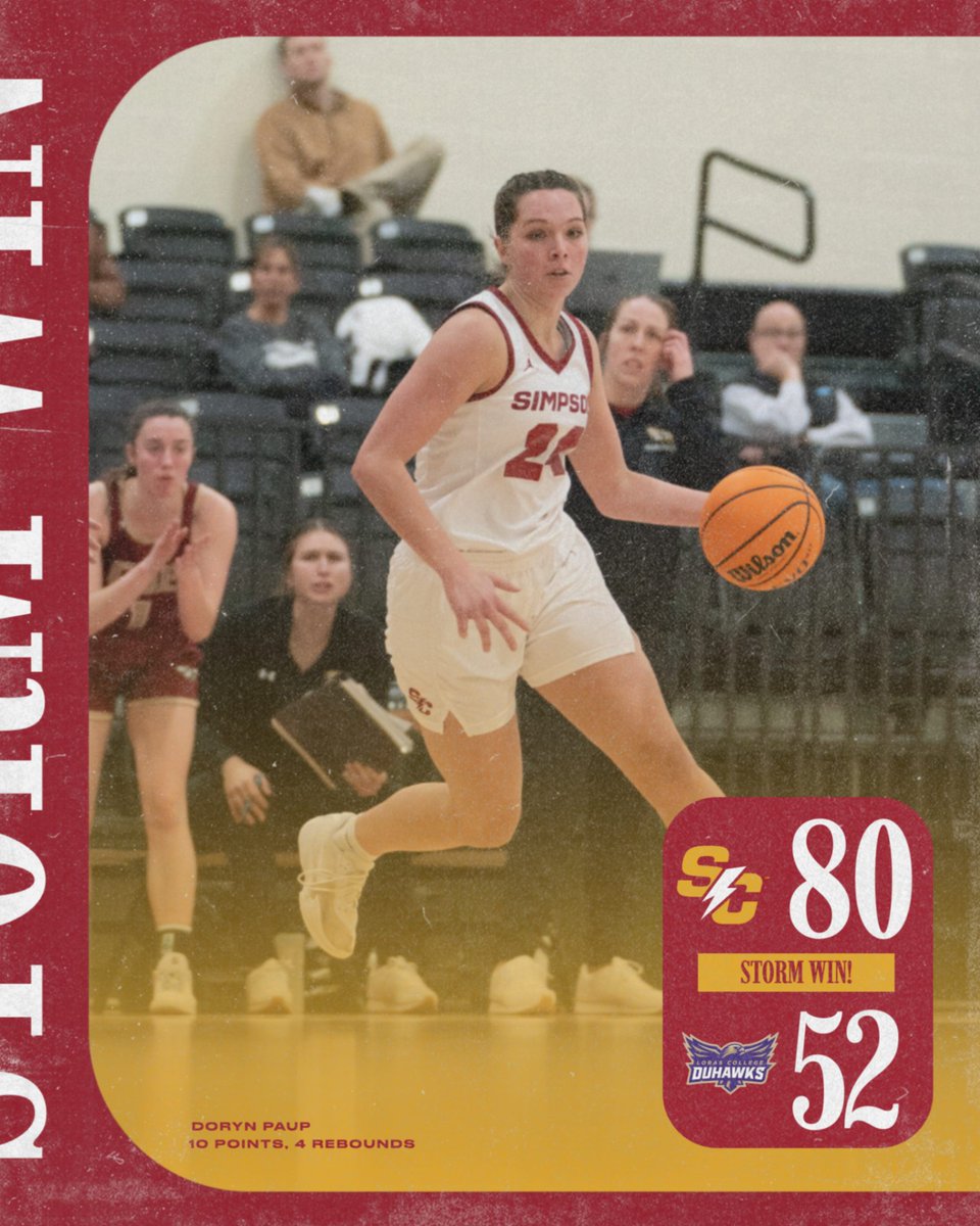 Another dominant A-R-C win in the books!

Lutmer: 24 pts, 8 reb
Anderson: 10 pts, 8 reb
Rasmussen: 10 pts, 4 reb, 2 ast
Paup: 10 pts, 4 reb

📰 linktr.ee/simpsonwbasket…

#rollriversWBB #d3hoops
