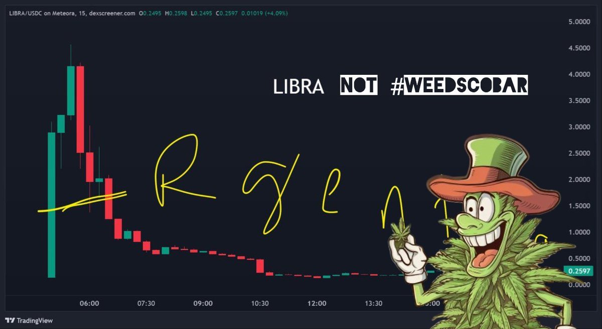 weedscobar's tweet image. Why settle for boring investments when you can join the fun with #Weedscobar? Our community is as vibrant as our mascot. Check us out at linktr.ee/weedscobar! #FunFinance #Community #SkyNaniFanconD2 #Sanremo2025 #NuNew #trainaccident #ValentinesDay #loveisland…