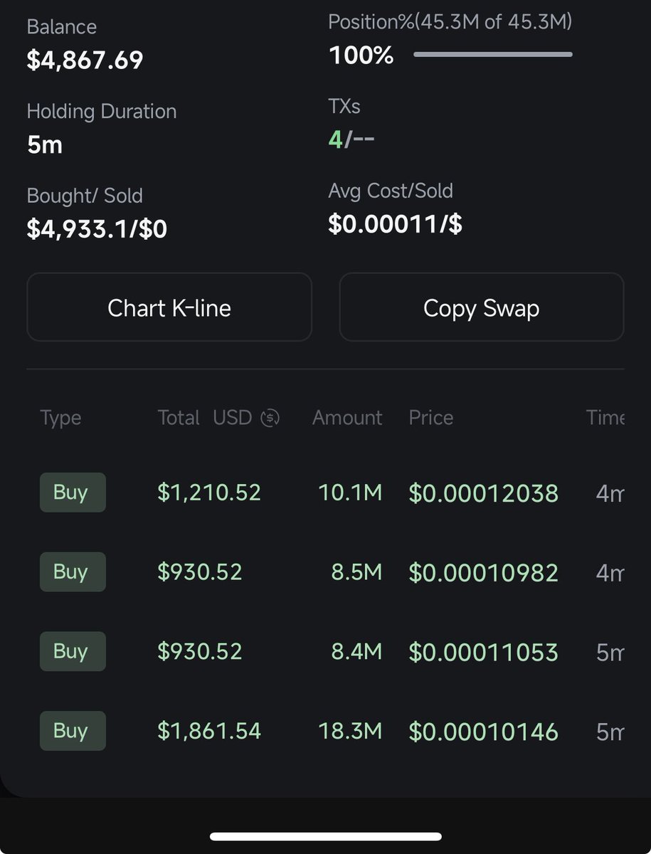 5k buy few minutes ago 

U in here bro?