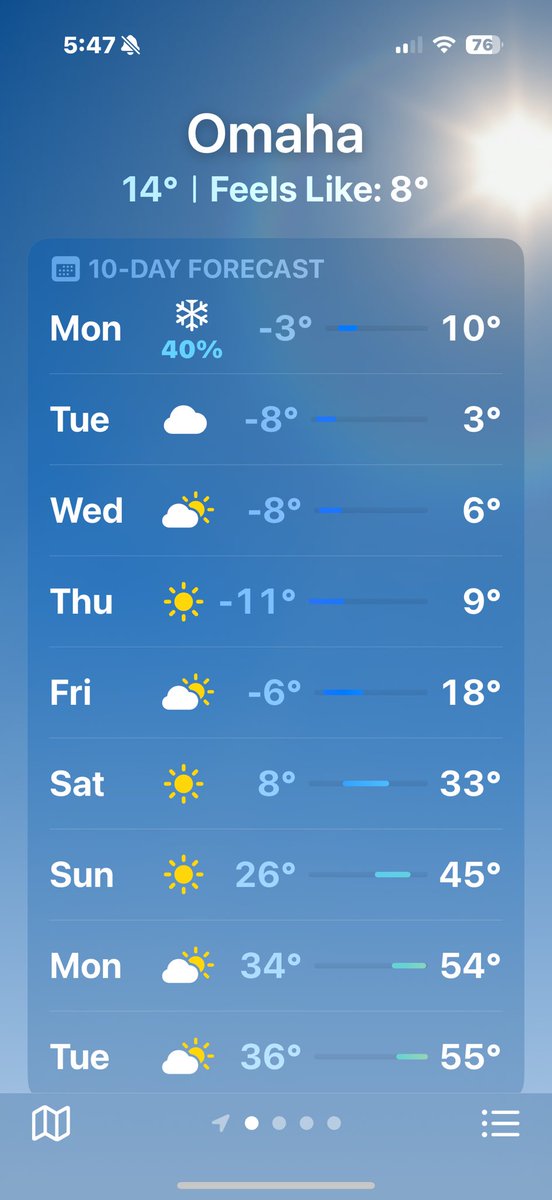 Gear needed for next 10 days: Polar Thermal and Electric handwarmers to T-shirt and shorts. <a href="/F3Nation/">F3</a> 

10-Day <a href="/F3Omaha/">F3Omaha</a> forecast:
🥶Morning lows hit -32 windchill on Thursday. 
☀️ Five days later we hit mid-50s. 
86 degree temperature shift in 5 days.