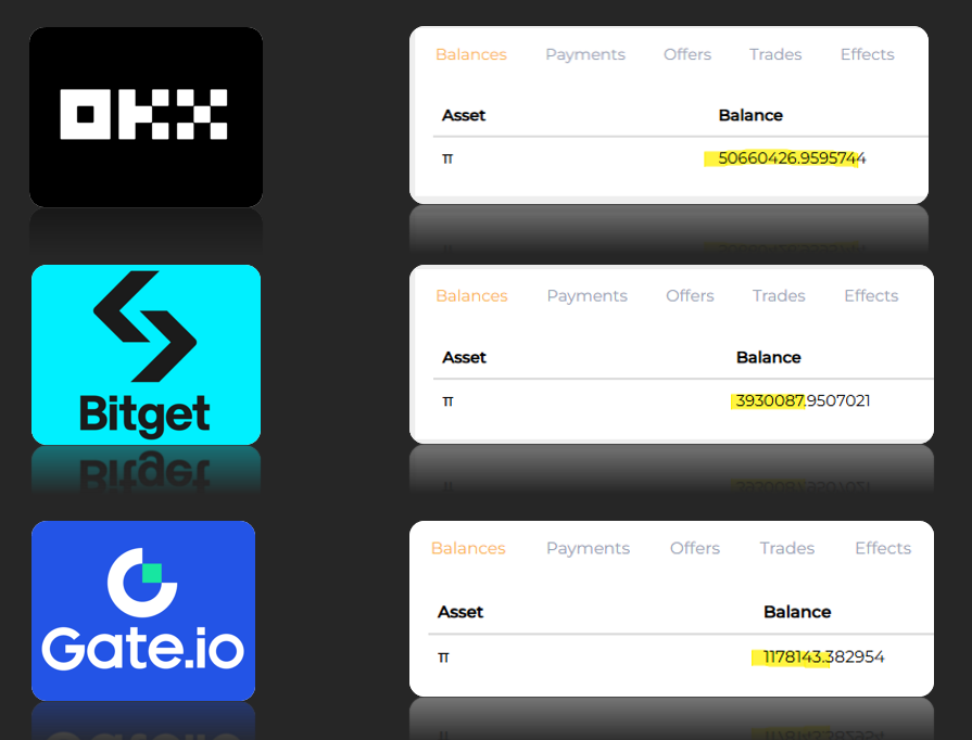 Dao world tweet media