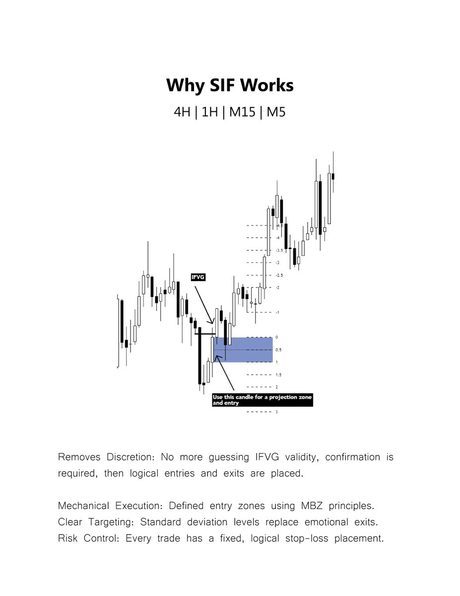 ninetrades9's tweet image. Turning IFVGs Into a Precision Trading System [SIF] 🎨🖼️

Mechanical Approach to IFVG Trading

Logical | Mechanical | Repeatable