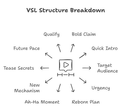 SamyAutomation's tweet image. 🎯 How to Create a High-Converting VSL 🎯

At #FunnelHackingLive, @JosiahGrimes broke down the perfect Video Sales Letter (VSL) formula—one that hooks your audience, keeps them engaged, and makes them take action. thread:👇