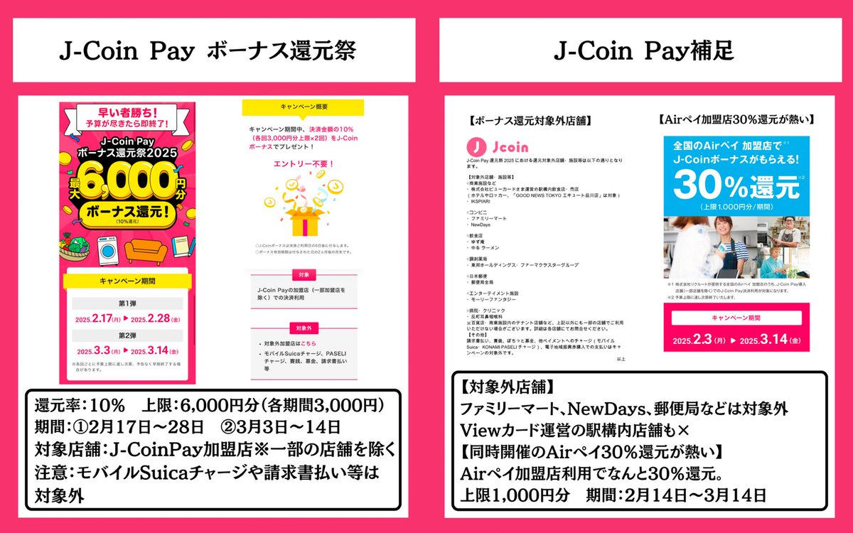 キャッシュレス最適解2月後半版》 ・エアウォレット50%還元 ・J-Coin Payボーナス還元祭 ・三菱UFJカード5.5%還元  ・三井住友カードスマホタッチ7%還元 ・楽天ペイポイント還元対象外店舗 ・PayPayクーポン ・au PAYクーポン  を踏まえた支払最適解確認表を作成しました ...