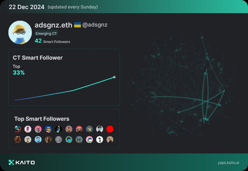adsgnz's tweet photo. Tweeted about Kaito once today and now my whole timeline filled with farmers, god damn 

Also, someone tell me, am I smart follower according to this? What does it mean and how it helps me/you? https://t.co/Osgci26Pkl