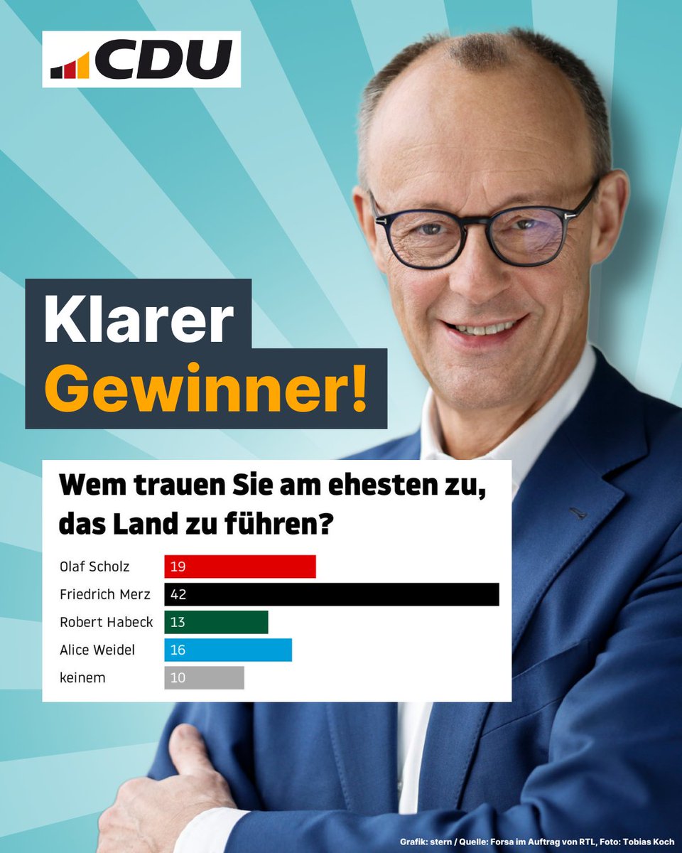 CDU Deutschlands (@cdu) on Twitter photo Klarer Gewinner des Abends: <a href="/_FriedrichMerz/">Friedrich Merz</a>. Friedrich Merz ist der Kanzler, den unser Land jetzt braucht. #wiedernachvorne! Klarer Gewinner des Abends: <a href="/_FriedrichMerz/">Friedrich Merz</a>. Friedrich Merz ist der Kanzler, den unser Land jetzt braucht. #wiedernachvorne!