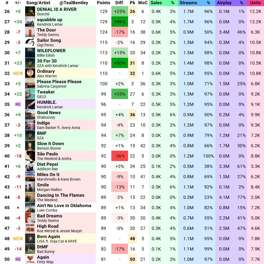 Teal Enough tweet media