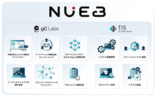 📣プレスリリース📣

TISとgC Labsが共同で、「NUE3」コンサルティングサービスの提供を2025年2月14日より開始。トークン施策やweb3事業の立ち上げから運用までをワンストップで支援。
tis.co.jp/news/2024/tis_…
