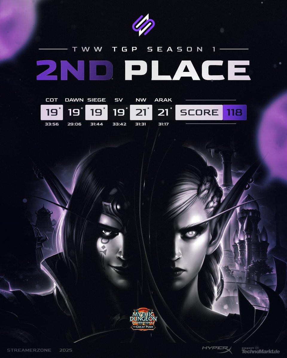 🏆 TWW – THE GREAT PUSH - SEASON 1

WE FINISH 2ND IN THIS TGP GLOBAL FINALS 🥈

Congratulations to <a href="/MandatoryGG/">Mandatory</a> on the win!
No shame at all, we fought hard and we are looking good.

Give some love to the team:
🟣 <a href="/kiratank_/">kiratank</a>
⚪️ <a href="/ayijejo/">Ayije</a>
🟣 <a href="/Dejvurulogupvd/">David Sekirarski</a>
⚪️ <a href="/Yarrgi_/">Yarrgi</a>
🟣 <a href="/Crimsxx09/">Crims</a>