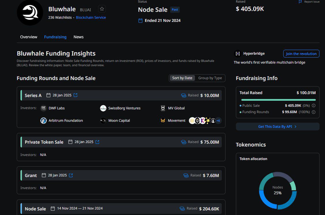Kepler Capital (@keplercapital) on Twitter photo 🪂Proyecto enfocado en revolucionar/expandir la Web3 con personalización de IA descentralizada.
Bluwhale AI $BLUAI <a href="/bluwhaleai/">Bluwhale AI</a>
Este proyecto recaudó $100 millones de dólares. Así que no lo dejes atrás.
Veamos el paso a paso:
1). vaya a profile.bluwhale.com/login?referral…
2). Conecte 🪂Proyecto enfocado en revolucionar/expandir la Web3 con personalización de IA descentralizada.
Bluwhale AI $BLUAI <a href="/bluwhaleai/">Bluwhale AI</a>
Este proyecto recaudó $100 millones de dólares. Así que no lo dejes atrás.
Veamos el paso a paso:
1). vaya a profile.bluwhale.com/login?referral…
2). Conecte