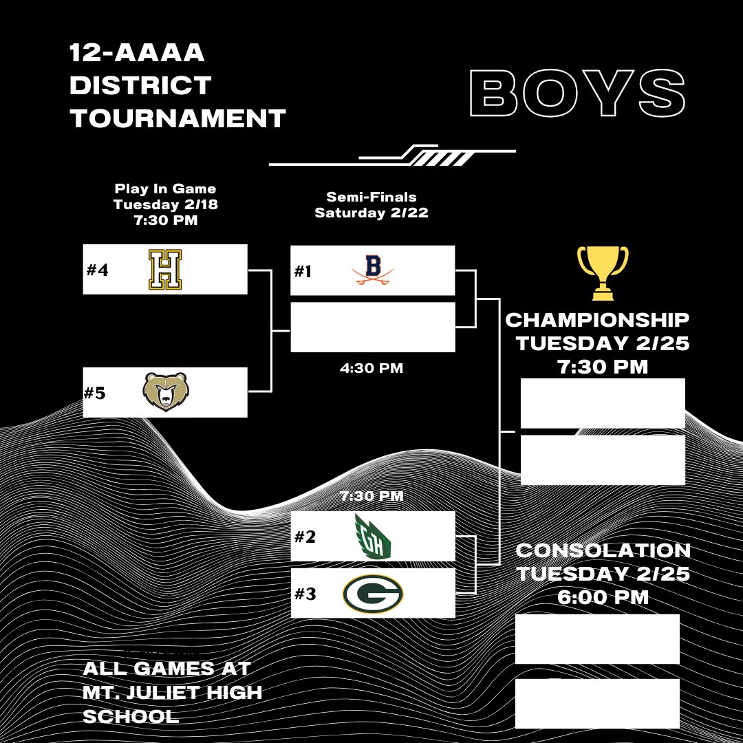 Play-in game versus Mt. Juliet moved up to Tuesday, February 18 due to possible inclement weather.