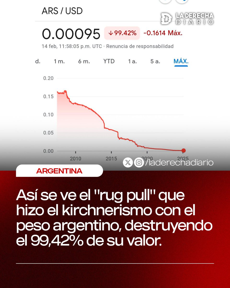 "Rug Pull":
Porque así se ve cómo el kirchnerismo DESTROZÓ al peso argentino durante estos últimos años.