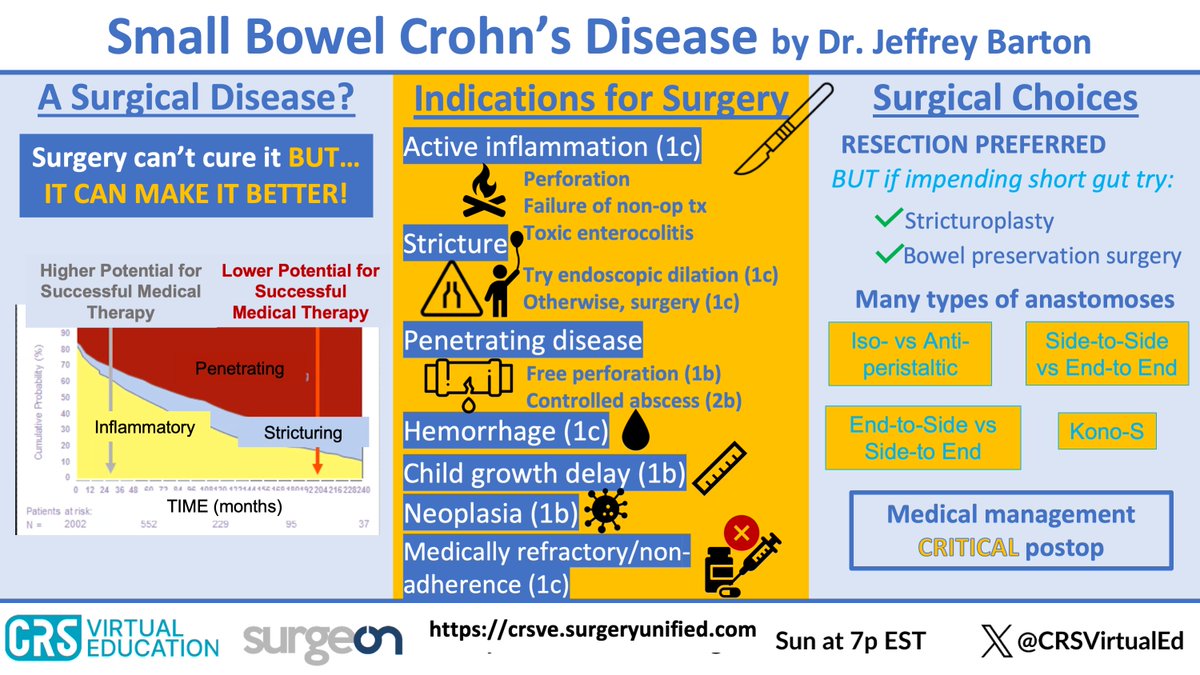 CRSVirtualEd (@crsvirtualed) on Twitter photo Thank you again to Dr. Jeffrey Barton for the wonderful talk on small bowel Crohn's disease! Check out the visual abstract by <a href="/LWeaver_MD/">Lauren Weaver</a> below.
ππΉ: youtu.be/uW6yn78Xq6Q
#CRSVES #MedEd #SoMe4Surgery #ForFellowsByFellows Thank you again to Dr. Jeffrey Barton for the wonderful talk on small bowel Crohn's disease! Check out the visual abstract by <a href="/LWeaver_MD/">Lauren Weaver</a> below.
ππΉ: youtu.be/uW6yn78Xq6Q
#CRSVES #MedEd #SoMe4Surgery #ForFellowsByFellows
