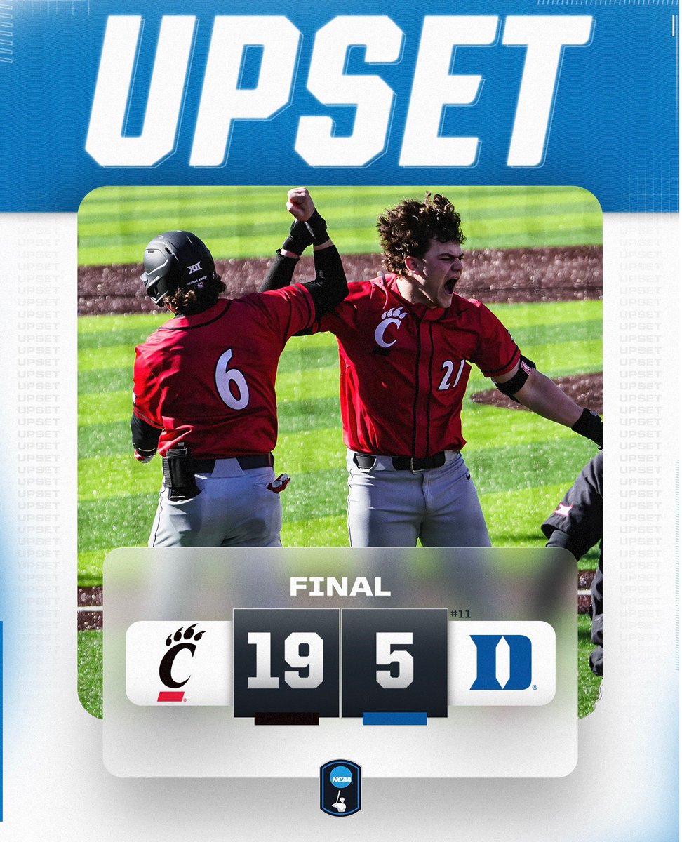 NCAA Baseball (@ncaabaseball) on Twitter photo CINCINNATI UPSETS DUKE SCORING 19 RUNS 🤯
<a href="/GoBearcatsBASE/">Cincinnati Baseball</a> takes down #11 Duke!
#NCAABaseball CINCINNATI UPSETS DUKE SCORING 19 RUNS 🤯
<a href="/GoBearcatsBASE/">Cincinnati Baseball</a> takes down #11 Duke!
#NCAABaseball