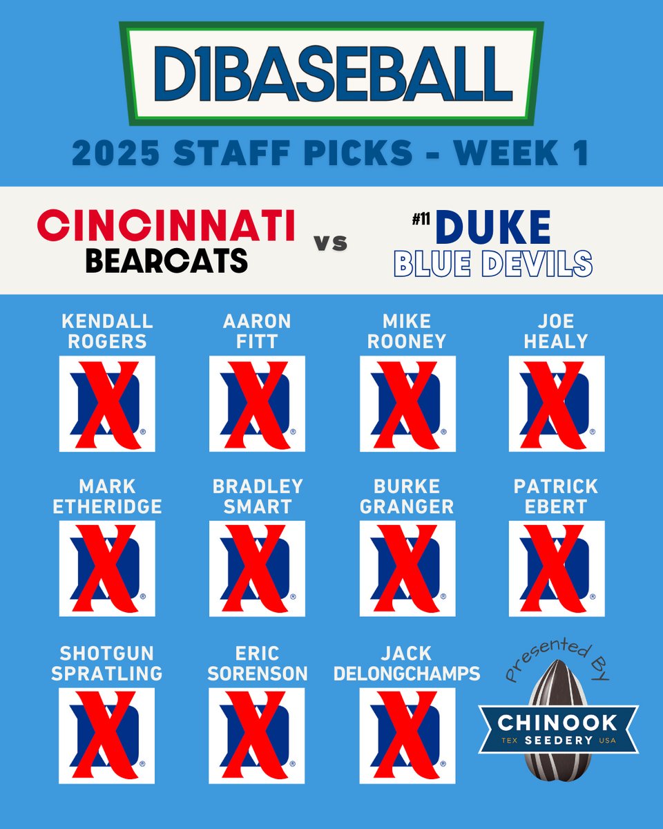 It's okay <a href="/d1baseball/">D1Baseball</a> nobody's perfect.