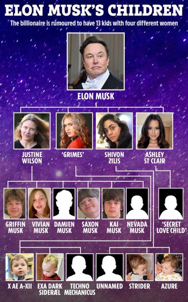 Le salto otro pibe nuevo a elon musk

Sabes lo que va a ser la lucha por la sucesión de las colonias en marte
Dune y game of thrones se quedan cortos