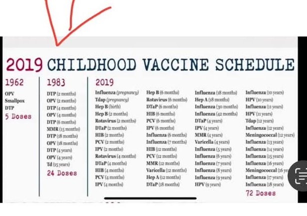 CIRCA2025's tweet image. This is not about #Health #Humanexperiments #Experimentalbeings Experiments for #Profit .    #EvilLivesHere