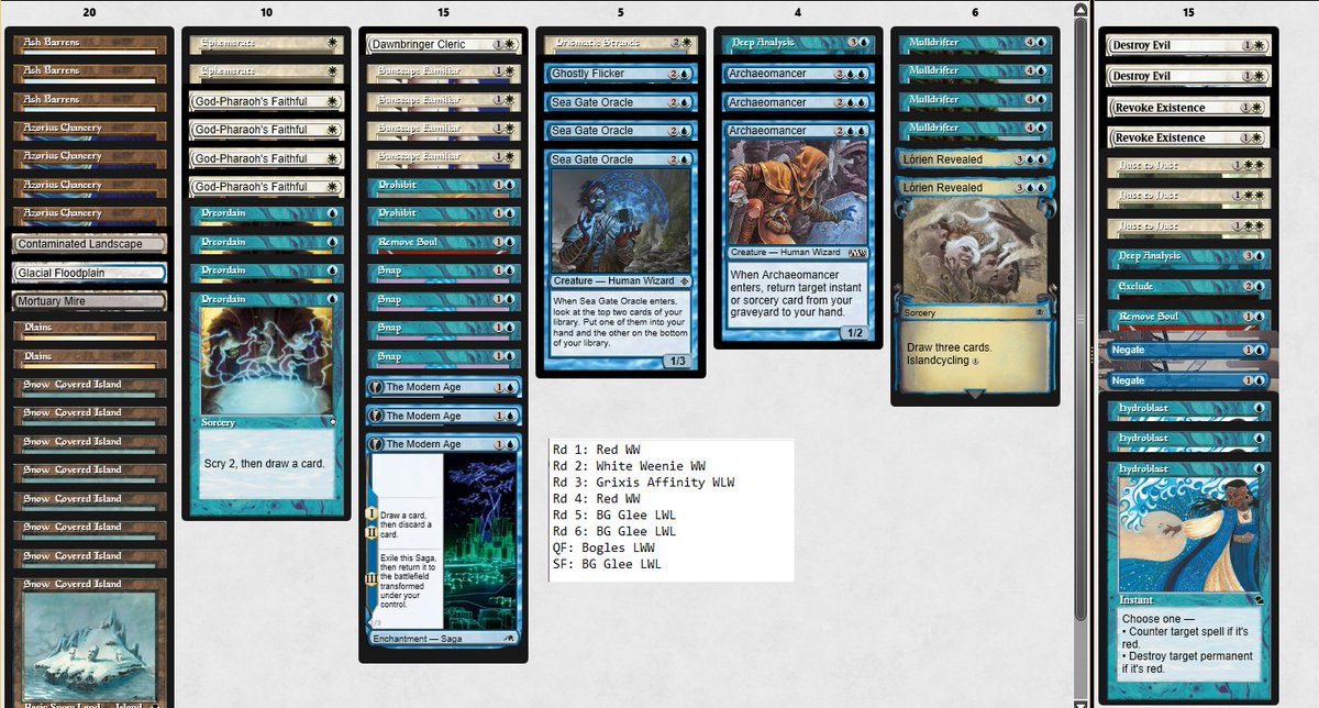 Top 4 Pauper challenge