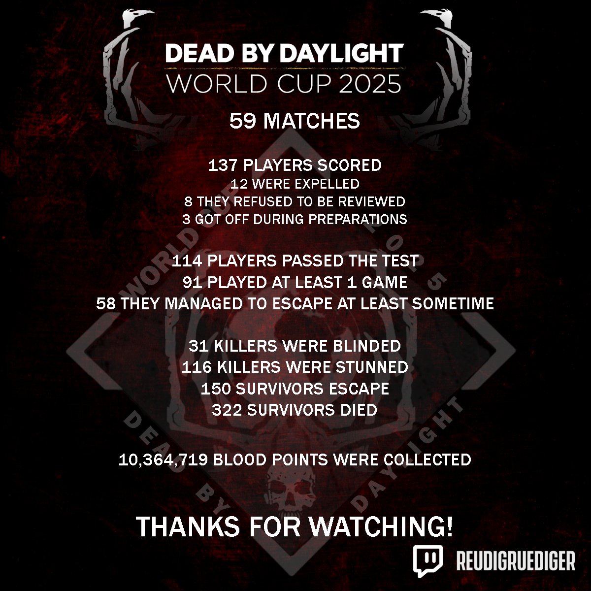 Dead By Daylight World Cup tweet media