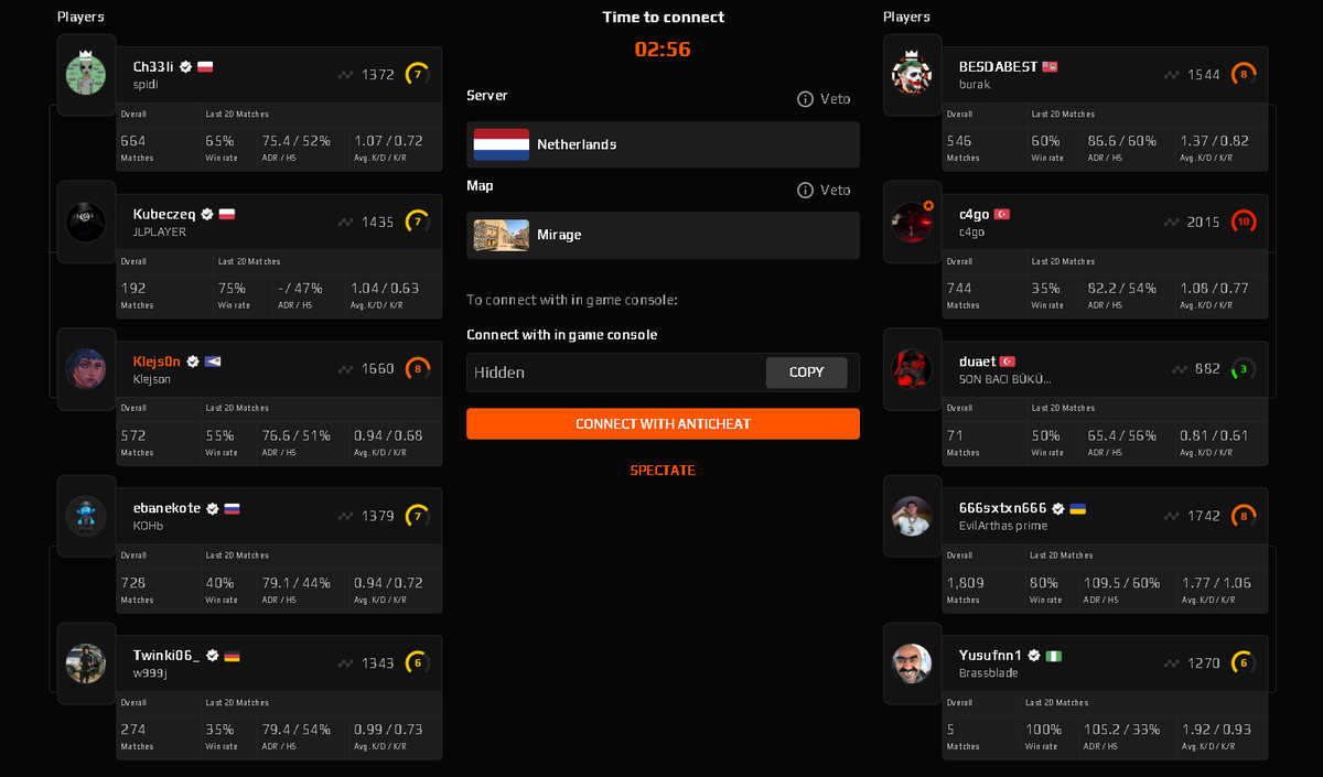 hello <a href="/FACEIT_Darwin/">FACEIT Darwin</a> I faced a big big problem on Faceit, 2 smurfs in 1 team, over 100ADR 2.2KDR almost 30 kills in every match. Both ukrainians, both fresh accounts.
There are crucial links for you
faceit.com/en/cs2/room/1-… 
faceit.com/en/players/666… 
Thanks for your help...