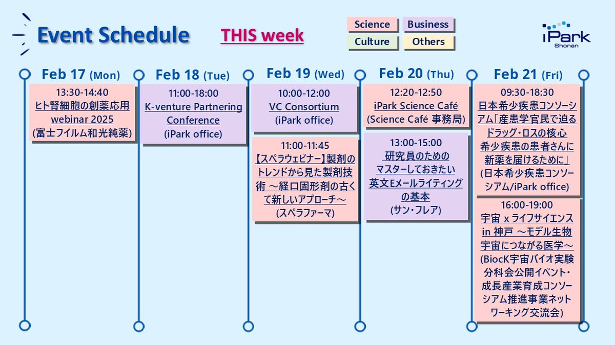 On Tuesday, the first K-Venture Partnering Conference will take place. About 40 South Korean ventures will gather at Shonan iPark to interact with Japanese life science companies to promote collaborative research and development!
#KventurePartneringConference
#iPark