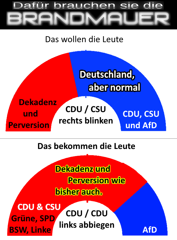 Wer die #CDU #CSU wählt,
bekommt Dekadenz &amp; Perversion

#Brandmauer 
#Brandmauertote
#Muenchen #Mannheim #Aschaffenburg 
#BTW2025