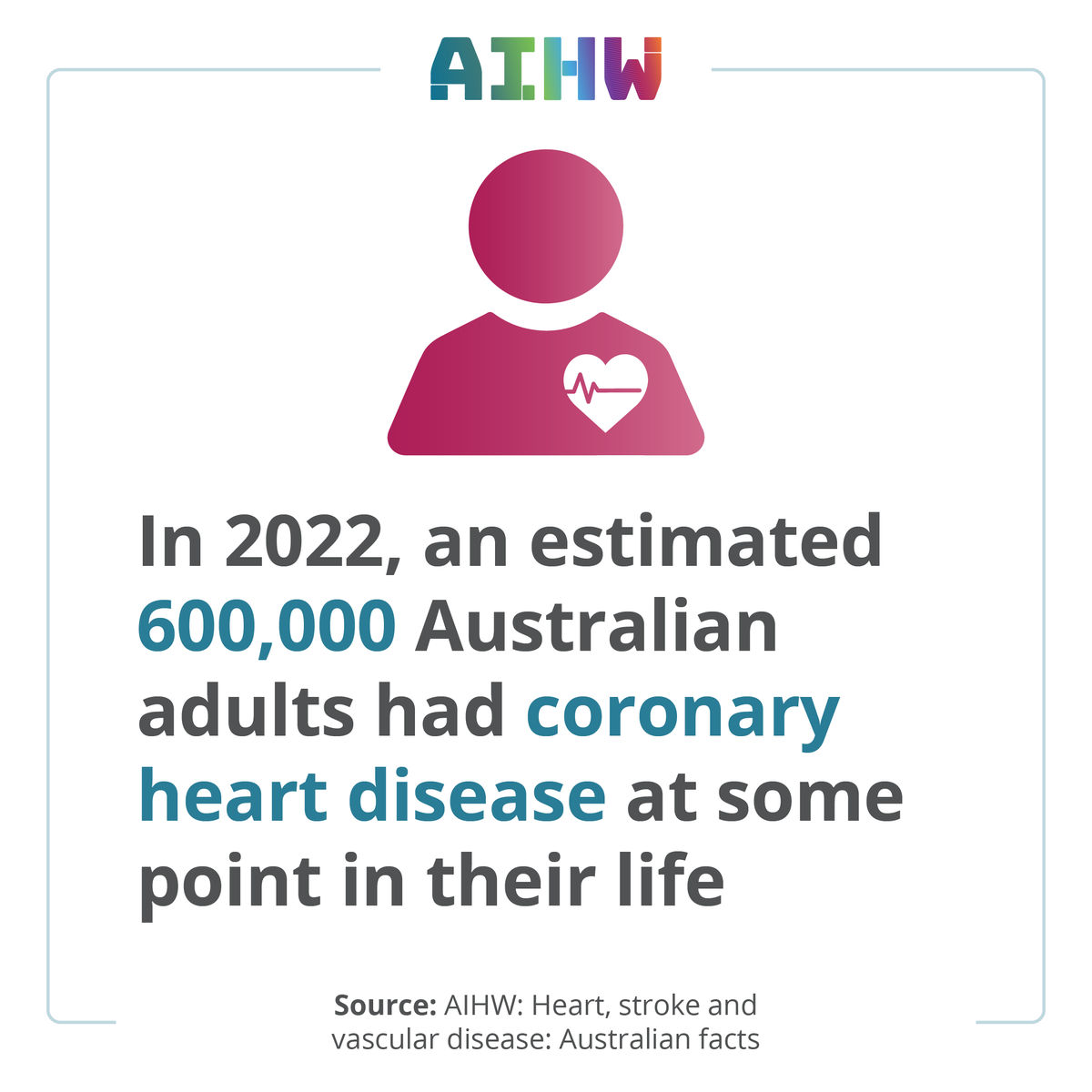 Australian Institute of Health and Welfare (@aihw) on Twitter photo Australians continue to be affected by coronary heart disease. Learn more about the latest statistics: //brnw.ch/21wQESW
If you have any concerns about your heart health, see your GP.
<a href="/heartfoundation/">Heart Foundation</a> #healthyheart #coronaryheartdisease Australians continue to be affected by coronary heart disease. Learn more about the latest statistics: //brnw.ch/21wQESW
If you have any concerns about your heart health, see your GP.
<a href="/heartfoundation/">Heart Foundation</a> #healthyheart #coronaryheartdisease