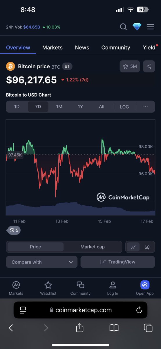 البيتكوين يواجه مقاومة قوية مع تباطؤ الزخم، بينما معدلات التمويل المرتفعة تشير إلى وجود مراكز شراء مفرطة بالرافعة. اختراق مصحوب بسيولة قوية قد يمهد لموجة صعودية جديدة، وإلا فقد نشهد عملية تصفية للسيولة قبل اتخاذ اتجاه واضح #بيتكوين
