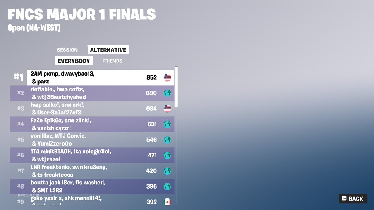 🏆FNCS CHAMPIONS ($45,000)<a href="/Parz7x/">Parz</a> <a href="/200_PXMP/">elite pxmp</a> 🇫🇷🏆