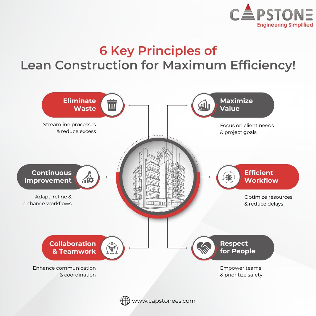 AjCapstone's tweet photo. Build smarter with Lean Construction! 

Reduce waste, streamline processes, and maximize value for effective project delivery. Improve teamwork, focus on safety, and foster continuous improvement! 

#LeanConstruction #ConstructionEfficiency #SmartConstruction #LeanBuilding https://t.co/TnUKCP2W8e