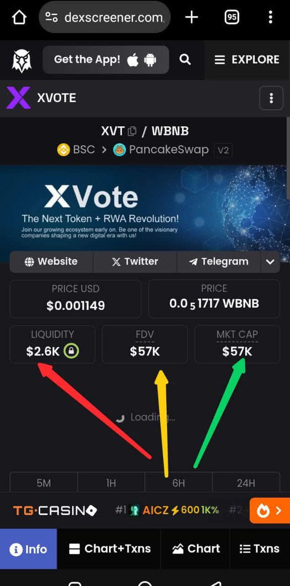 The XVote XVT is still under $60k market cap. If you are lookibg for a genuine crypto for a x100, Then go Buy the XVote XVT. 

Ca: 0x5784bB4f054d57a48cDA9ad39fb04F3c1dd0Cf46

Network: BNB Smart Chain