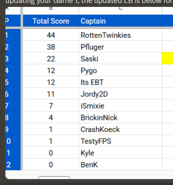 1st in the SickKids Charity tournament with the goat <a href="/JackizGodly/">JackizGodly</a> 

We also raised almost $600 for charity! So happy to be able to be a part of such a great event